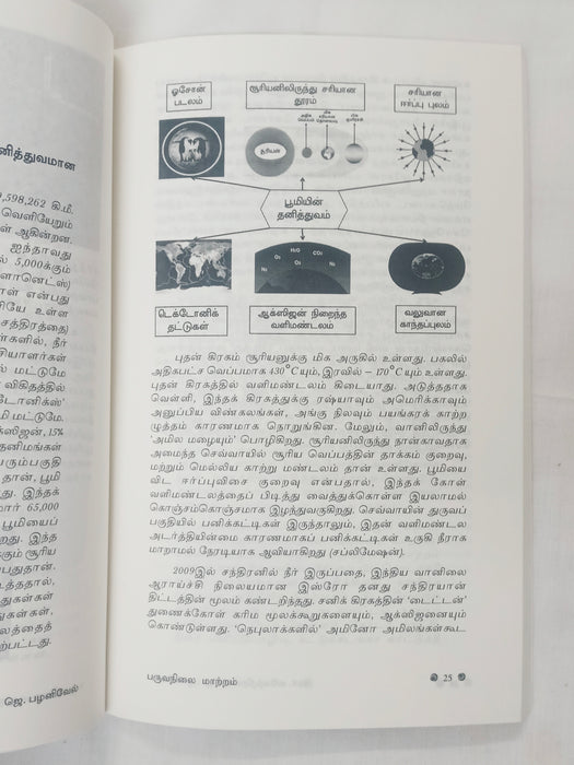 பருவநிலை மாற்றம்
